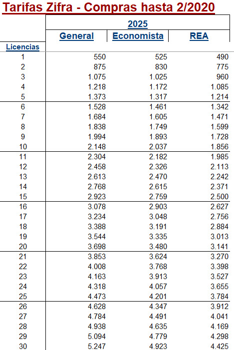 Precios Zifra tarifa 2 2020 - 2025